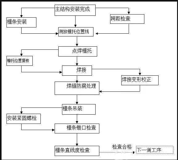 沈阳钢结构网架工程