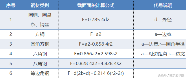 沈阳钢结构网架的展开面积如何计算？